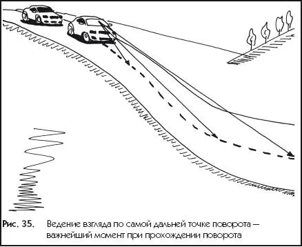 Рис 35Ведение взгляда по самой дальней точке поворота важнейший момент при - фото 35