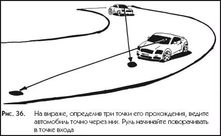 Рис 36На вираже определив три точки его прохождения ведите автомобиль точно - фото 36