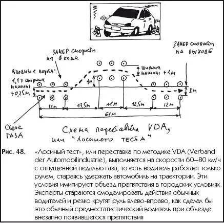 Рис 48Лосиный тест или переставка по методике VDA Verband der - фото 48