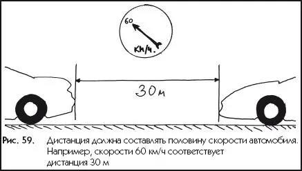 Рис 59Дистанция должна составлять половину скорости автомобиля Например - фото 59