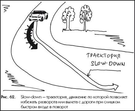 Рис 62Slowdown траектория движение по которой позволяет избежать - фото 62