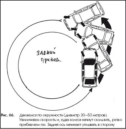 Рис 66Движемся по окружности диаметр 3050 метров Увиличивем скорость и - фото 66