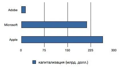Что же получает Microsoft если всётаки приобретает Adobe Не только - фото 19