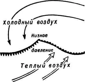 Рис 6 Образование циклона Теплые и холодные потоки воздуха образуют огромные - фото 7
