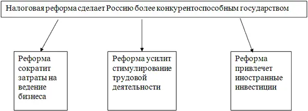 Рис 51 Пример индуктивного умозаключения Вовторых пирамиду не так легко - фото 10