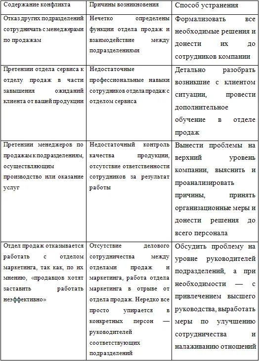 Конфликтные личности Факторами провоцирующими возникновение обострений в - фото 8