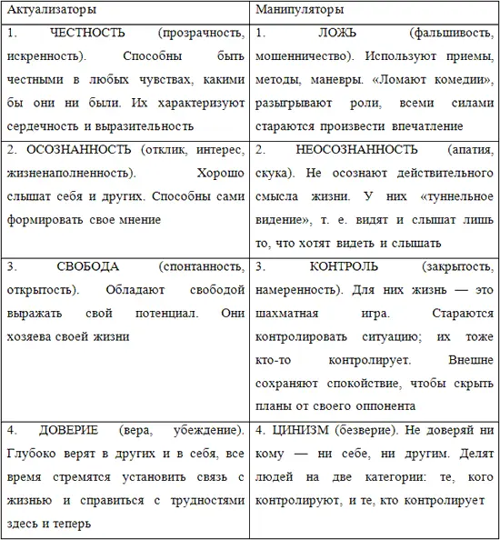Если манипуляторы преследуя какието свои интересы искусственно избегают - фото 9