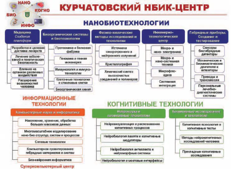 Курчатовский ИСИ по результативности работы уступает зарубежным источникам - фото 42