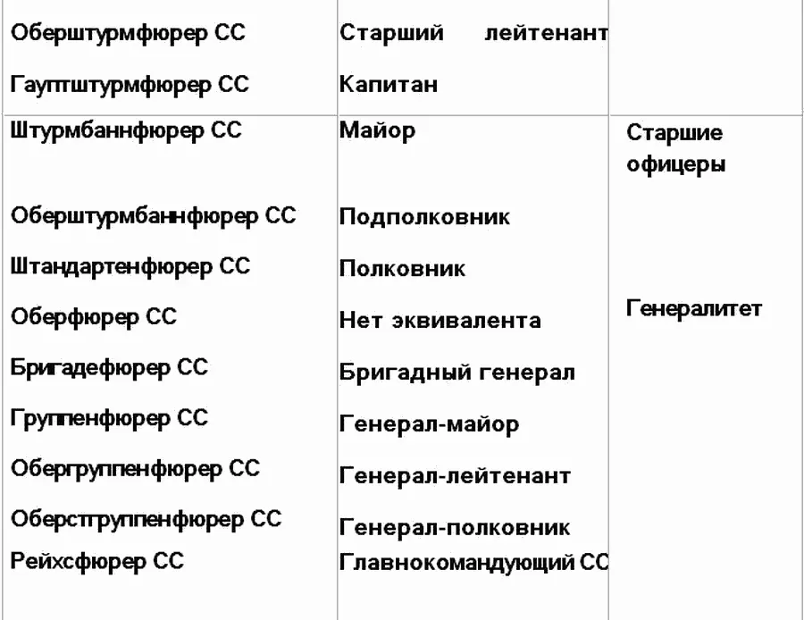 Приложение 2 СТРУКТУРА БЮРО ПРЮЦМАНА Приложение 3 СТРУКТУРА РЕГИОНАЛЬНОГО - фото 3