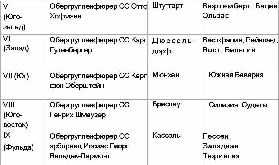 Список использованных источников и литературы - фото 7
