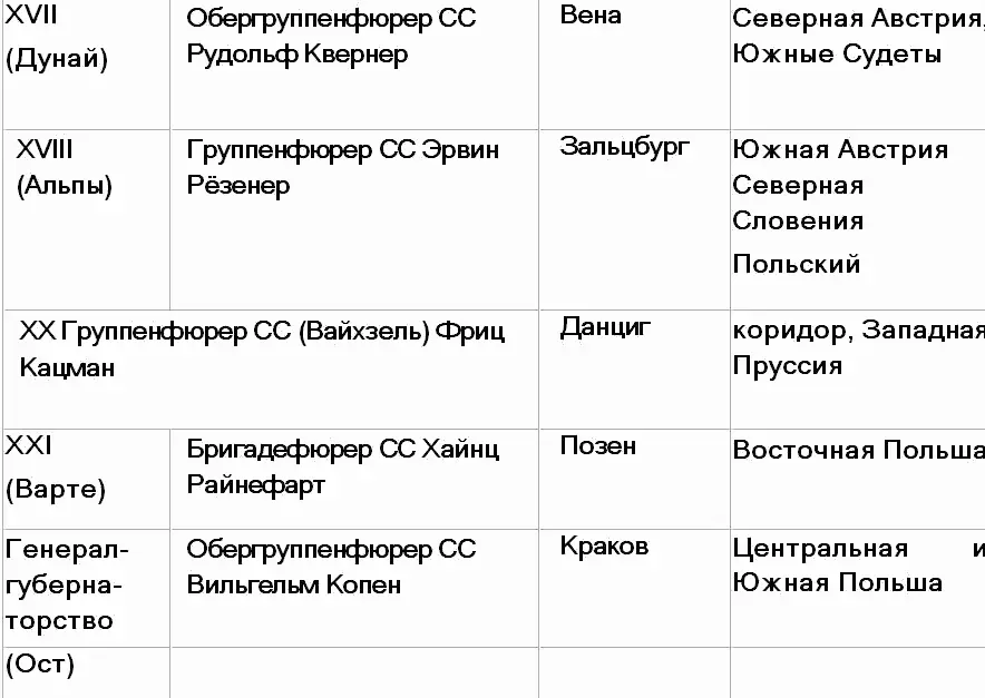 Список использованных источников и литературы Архивные источники - фото 9