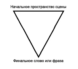 Поговорим о тех аспектах которые вам необходимо проработать для создания - фото 13