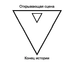 Этап эволюции героя поскольку история рассказывает о конце эпохи одного - фото 16