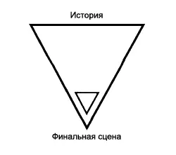 Хорошая финальная сцена позволяет вам полностью реализовать прием воронки - фото 15