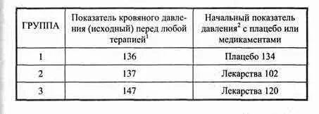 Техника выполнения логического упражнения Шавасана Пациенту позволяется - фото 8