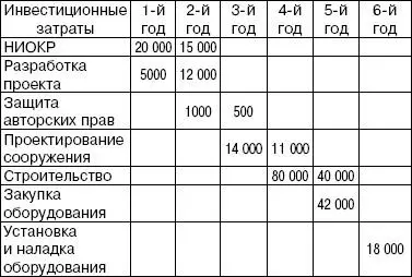 17 ПЕРВИЧНЫЕ ДОКУМЕНТЫ ФИНАНСОВОГО ПЛАНА НАЗНАЧЕНИЕ СТРУКТУРА И МЕТОДИКА - фото 2