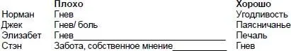 Когда поведение мальчика проблематично и когда он говорит об одних и тех же - фото 9
