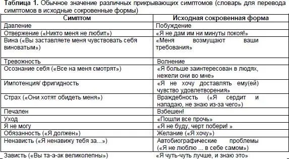 Но имейте в виду каждый из нас создает для себя с вои собственные формы - фото 10