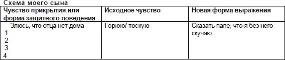 Необходима практика чтобы за поведением сына разглядеть чувства лежащие в его - фото 13