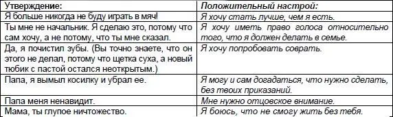 В оставленные ниже пропуски вы можете вписать типичные высказывания и поступки - фото 22