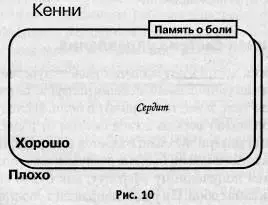 Когда Кении стал немного старше его гнев начал вызывать неудовольствие матери - фото 17