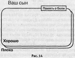 После этого разработайте план действий для себя и семьи чтобы решить - фото 21