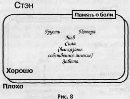 Теперь гнев Стэна отражает его заинтересованность в происходящем Он - фото 8