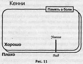 Нарисуйте чемодан эмоций для вашего сына Напишите внутри прямоугольника те его - фото 18