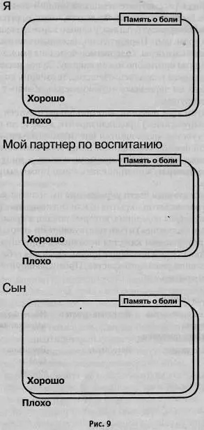 Необходима практика чтобы за поведением сына разглядеть чувства лежащие в его - фото 12