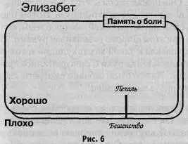Элизабет нужно было предпринять решительные действия в отношении сына но - фото 6