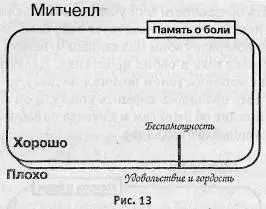 Ниже приведен пустой чемодан эмоций рис 14 Проанализируйте проблемы - фото 20