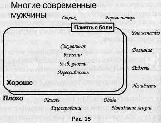Сегодня большинство мужчин вступают в зрелость потеряв некоторую часть себя - фото 23
