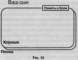 Ограды Когда сыновья вступают в отрочество устанавливать ограды становится и - фото 24