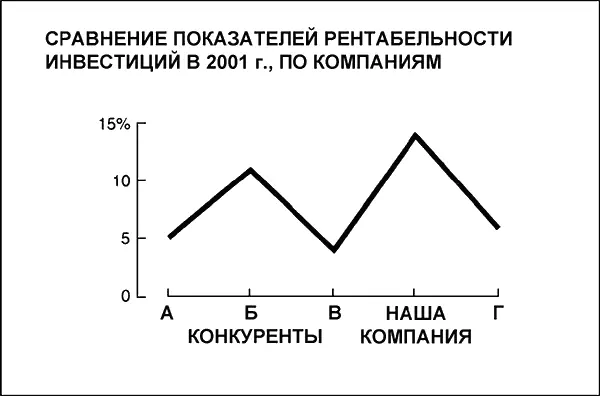 3 Фрэнк продолжает По сравнению с четырьмя нашими основными конкурентами - фото 4