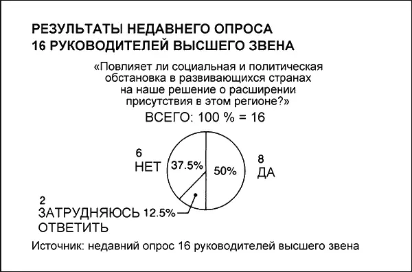 6 Фрэнк говорит Однако если мы хотим развивать деятельность в этом - фото 7