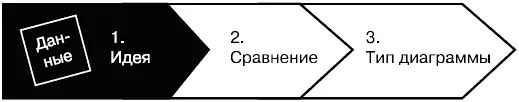 Выбирать тип диаграммы не сформулировав окончательно идею которую вы хотите - фото 17