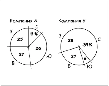 2 3 4 - фото 19