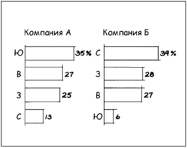 Говори на языке диаграмм пособие по визуальным коммуникациям - фото 22