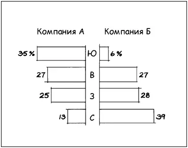6 Среди ваших набросков вполне могут оказаться диаграммы представленные - фото 23
