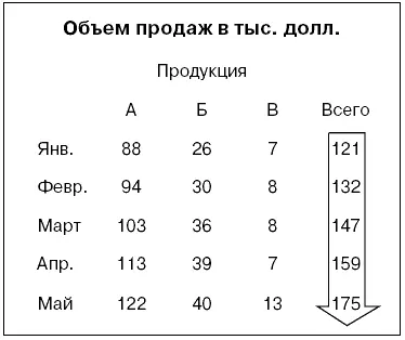 Например в этой упрощенной таблице мы можем выделить три возможных аспекта - фото 25