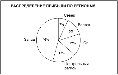 В данном случае заголовок просто называет тему данные которые использовались - фото 30