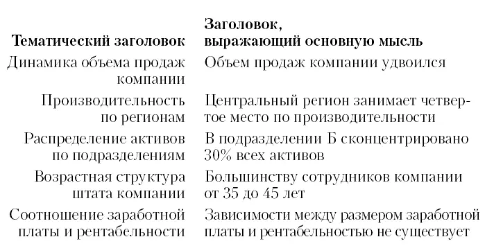 Как только вы сформулируете основную идею переходите к следующему этапу - фото 32
