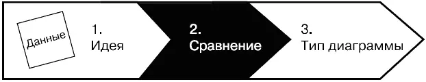 Данный шаг это связующее звено между идеей и готовой диаграммой Очень важно - фото 33