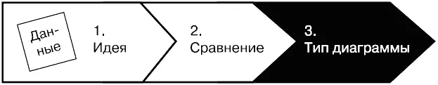 Итак мы убедились в том что любая сформулированная вами идея всегда может - фото 35