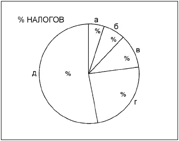А теперь сравните ваши догадки с реальной информацией содержащейся в примерах - фото 48