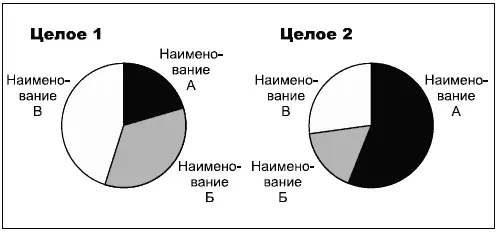 ХОРОШО Обратите внимание на то что надписи приходится повторять для каждой - фото 50