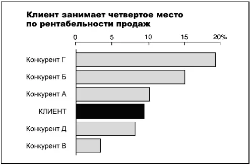 При составлении линейчатых диаграмм необходимо убедиться что пространство - фото 52
