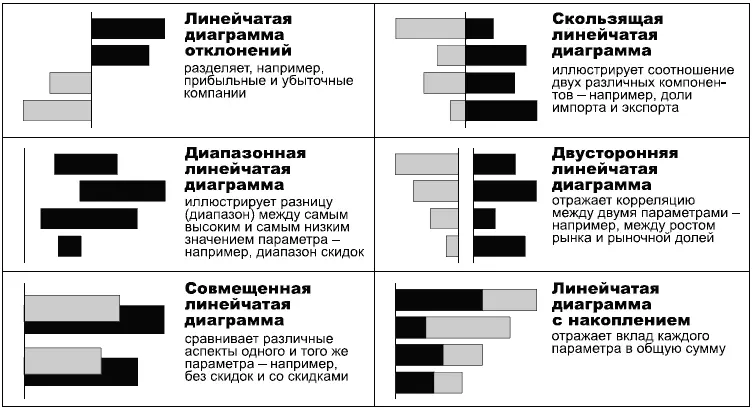 Иногда для иллюстрации позиционного сравнения вместо линейчатой диаграммы - фото 53