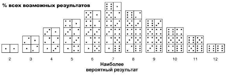 Колоколообразные кривые и многоугольники связанные с применением частотного - фото 69