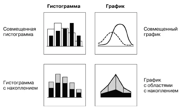 5 Корреляционное сравнение Корреляционное сравнение показывает соответствует - фото 75